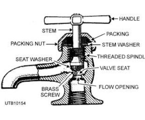 Tap Parts Diagram